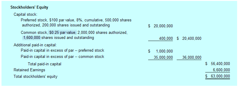 shareholders equity examples