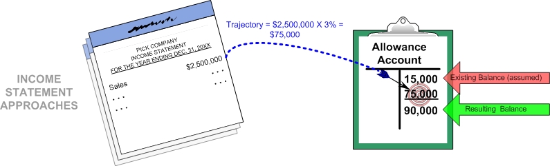 Income Statement Target
