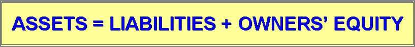 Accounting Equation