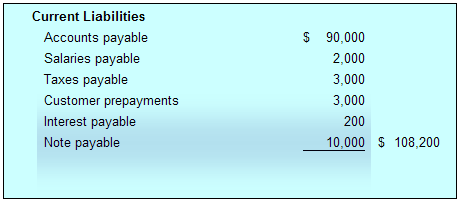 Current Liabilities on BS