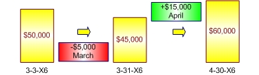 Trading Securities