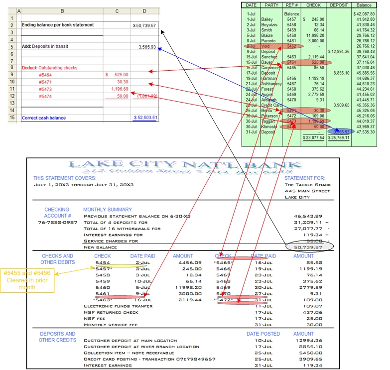 Bank Rec Diagram