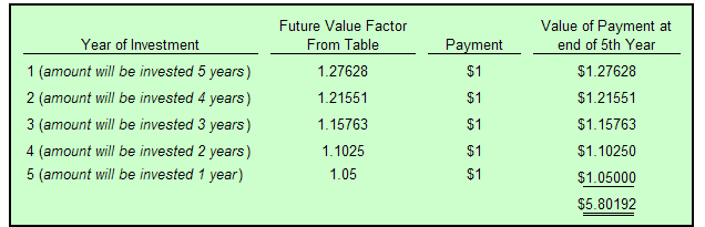 Annuities