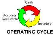 Operating cycle